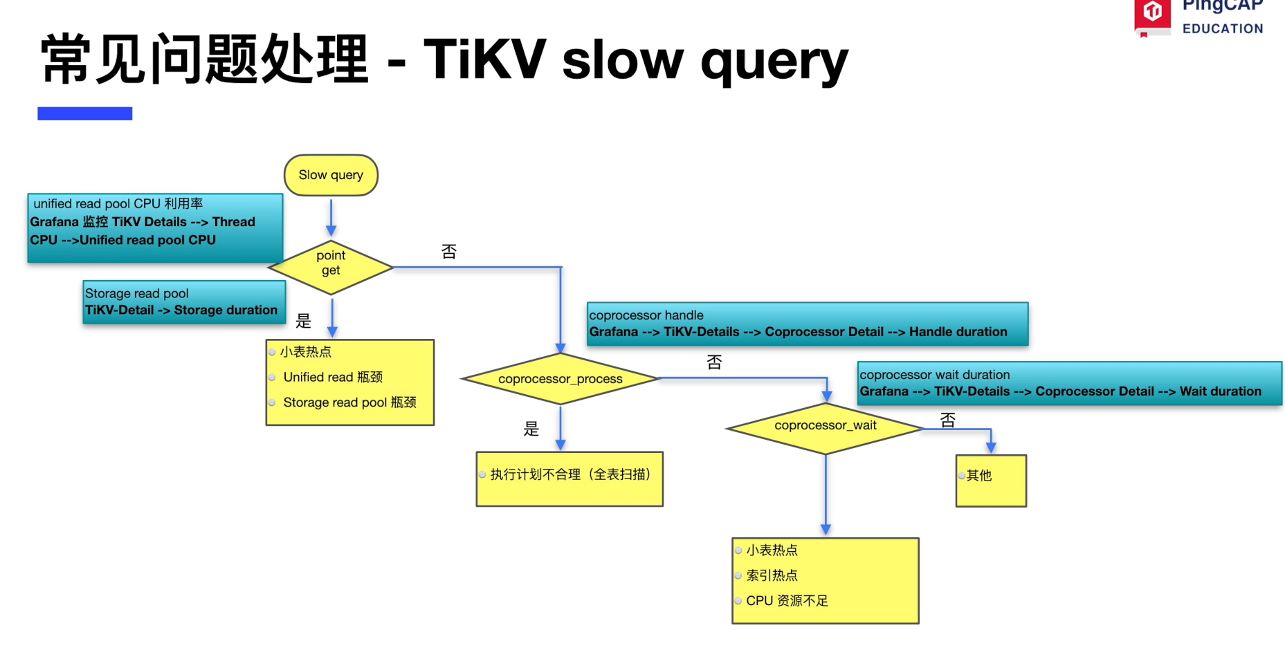 干式电力变压器技术参数和要求_10kv变6kv变压器型号技术参数