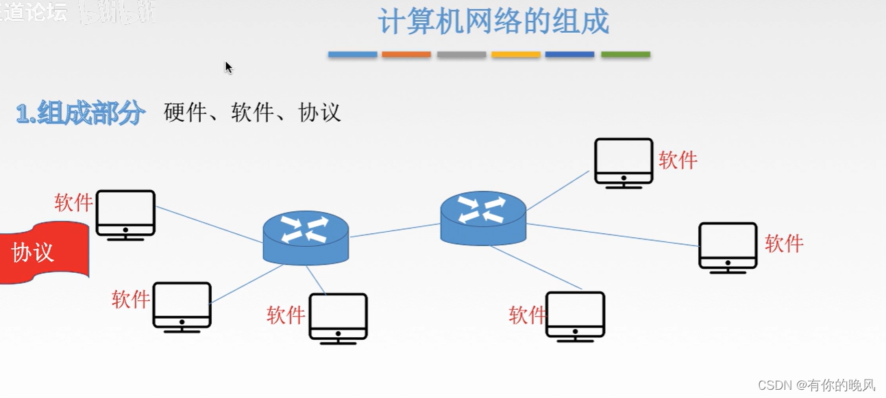 [外链图片转存失败,源站可能有防盗链机制,建议将图片保存下来直接上传(img-FNftXEbF-1650360528090)(C:\Users\周畅\AppData\Roaming\Typora\typora-user-images\image-20220418140139436.png)]