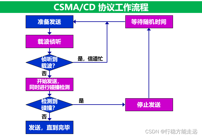 [ͼƬתʧ,Դվз,齫ͼƬֱϴ(img-BcAA7PRH-1638526108514)(（·）.assets/image-20201013221705893.png)]