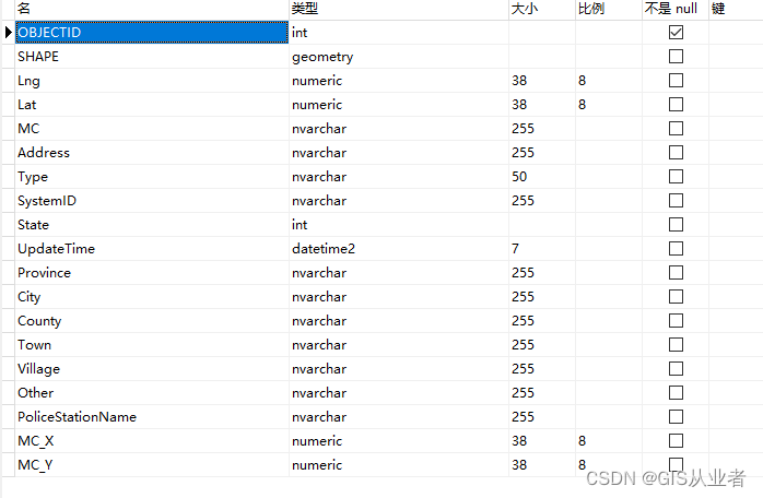 sqlserver命令插入另一个数据库的数据主键自增