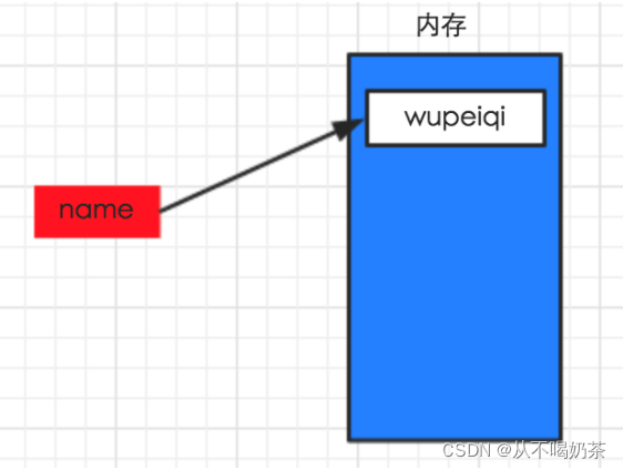 [外链图片转存失败,源站可能有防盗链机制,建议将图片保存下来直接上传(img-BRCs3OKb-1643426219381)(E:\路飞资料\笔记\模块一\assets\image-20211227154421334.png)]