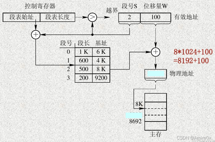 [外链图片转存失败,源站可能有防盗链机制,建议将图片保存下来直接上传(img-WCkm2ff3-1646814337092)(操作系统.assets/1608477056747.png)]