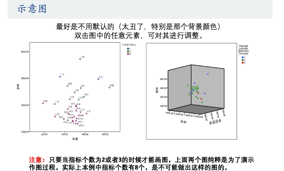 数学建模-聚类算法 系统（层次）聚类