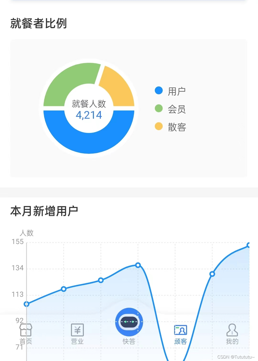 Uni App使用ucharts图表 图表层级问题 Tutututu 的博客 Csdn博客 Ucharts 层级 Uni App使用ucharts图表 图表层级问题 Tutututu 的博客 Csdn博客 Ucharts 层级