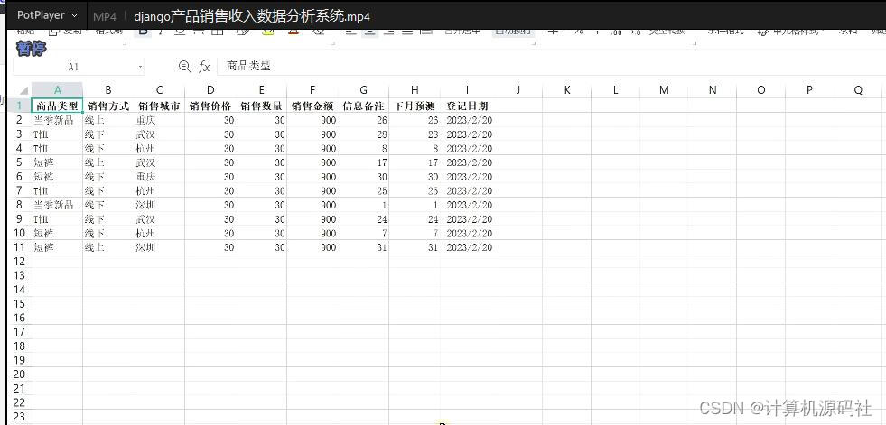 分享一个基于Python和Django的产品销售收入数据分析系统源码