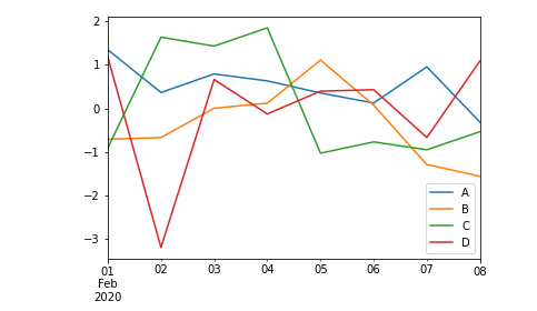 pandas绘图plot函数_pandas plot-CSDN博客
