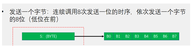 [外链图片转存失败,源站可能有防盗链机制,建议将图片保存下来直接上传(img-IyqpOsvO-1669906184830)(https://gitee.com/best_future/future_fighting/raw/master/image-20221125230438721.png)]