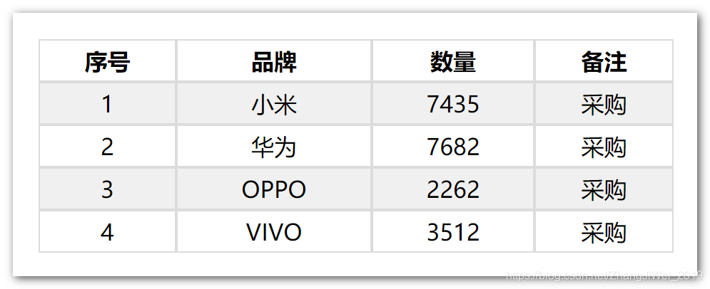 隔行换色效果图