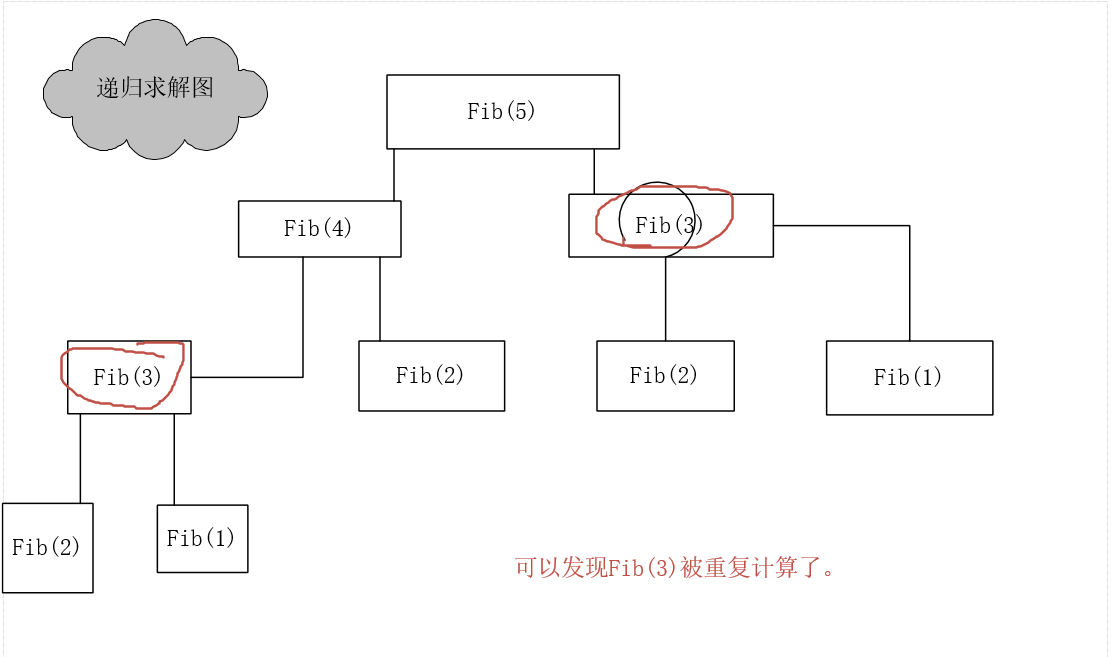 递归示意图