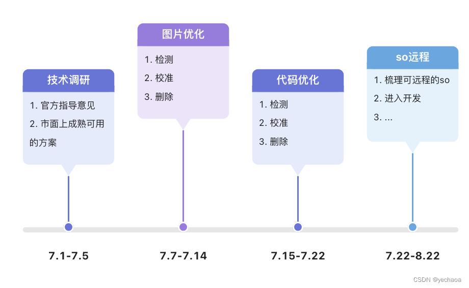 [外链图片转存失败,源站可能有防盗链机制,建议将图片保存下来直接上传(img-9fuxcjXF-1658768619278)(https://p3-juejin.byteimg.com/tos-cn-i-k3u1fbpfcp/9db004c2ca4f4410ad96ae9b801a48c6~tplv-k3u1fbpfcp-zoom-1.image)]