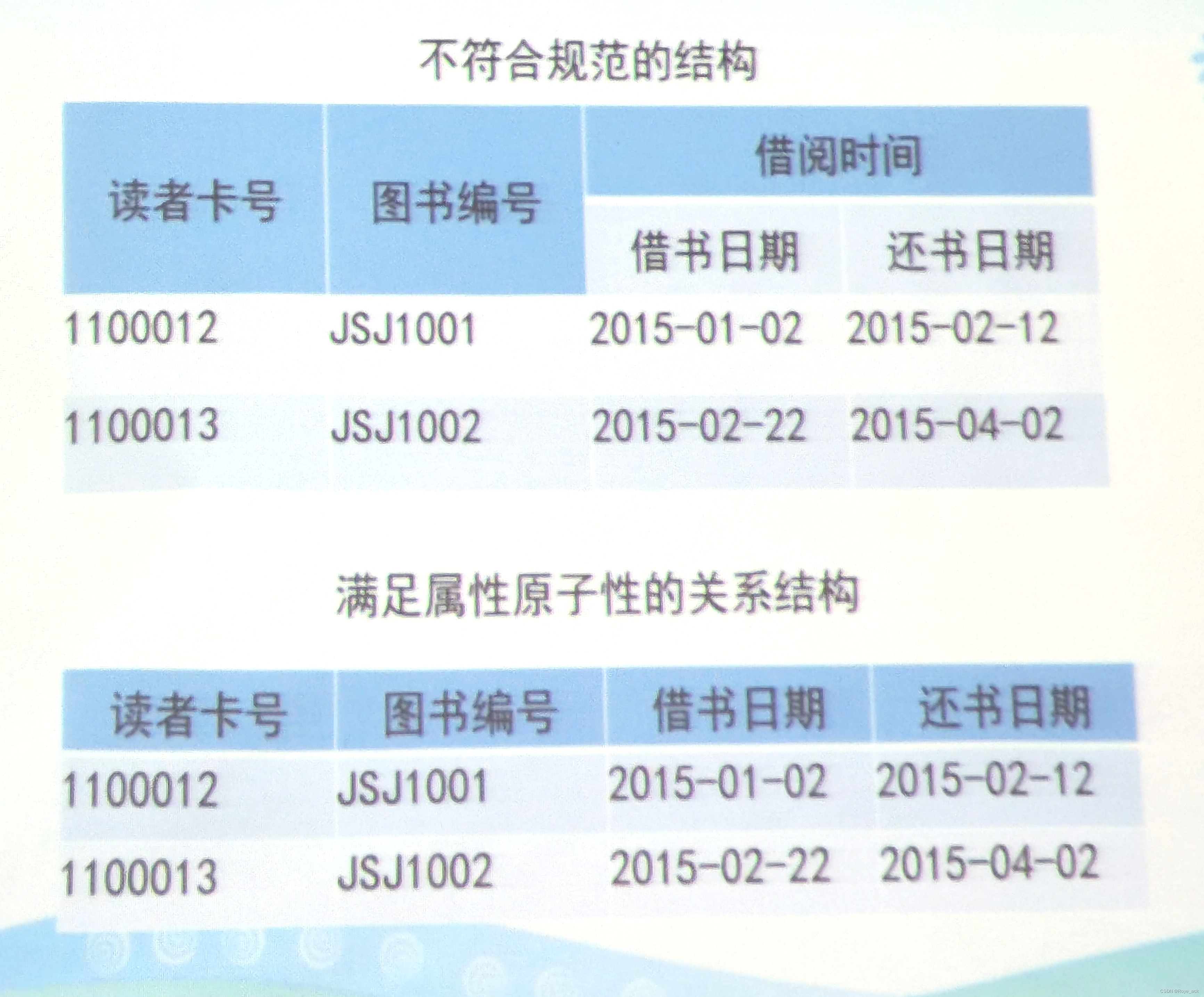 【数据库原理与应用 - 第二章】关系数据库基础