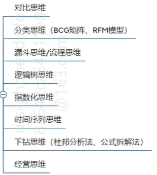 8大数据分析思维