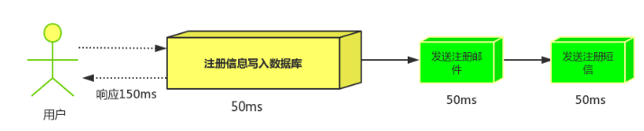 [外链图片转存失败,源站可能有防盗链机制,建议将图片保存下来直接上传(img-LyjZNPu2-1632048734919)(../../../../../../学习内容/学习/博客/学习资料/后端/34、RabbitMQ   -编程不良人/RibbitMQ 实战教程.assets/SouthEast-4860248.png)]