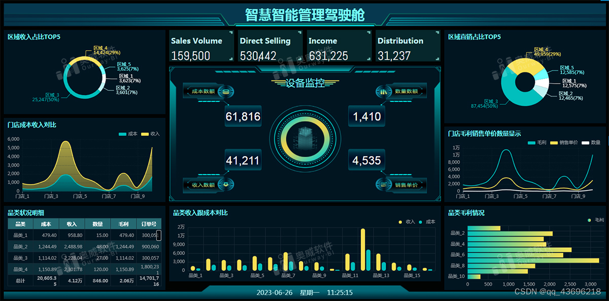 高效出报表的工具有哪些？奥威BI报表工具怎样？