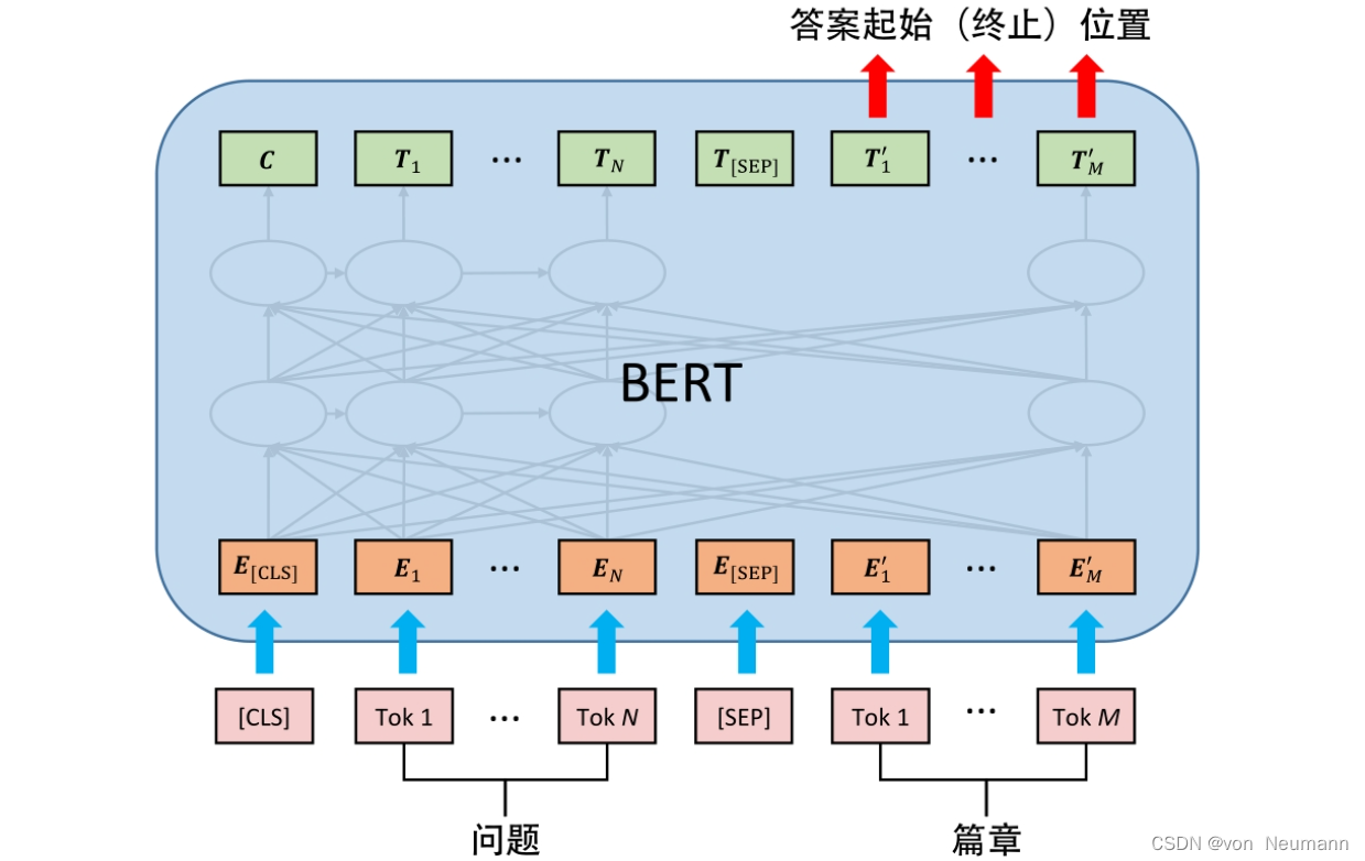 文本问答