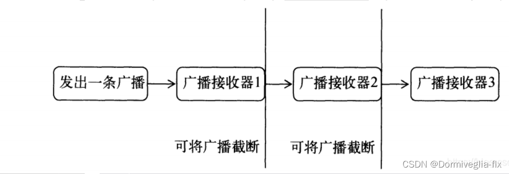 01 Android基础--广播