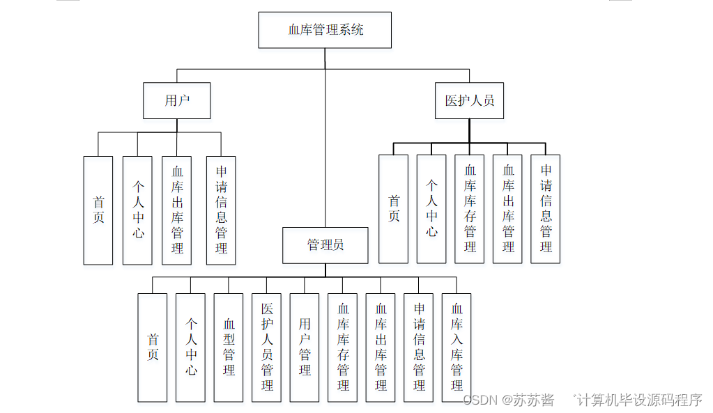 血库设计图片