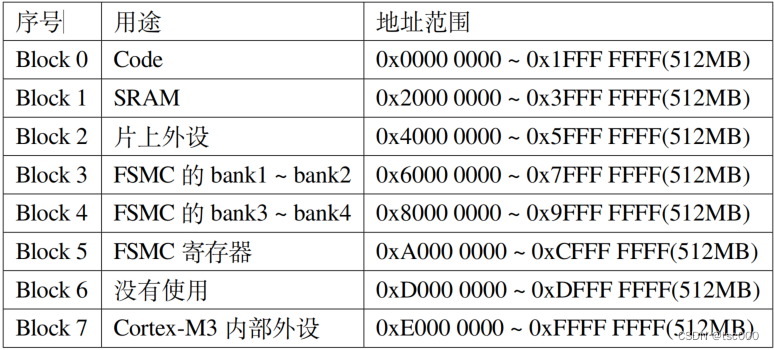 表格