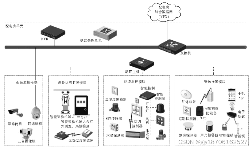 浅谈智能配电房在海岛中的应用 安科瑞 顾语欢