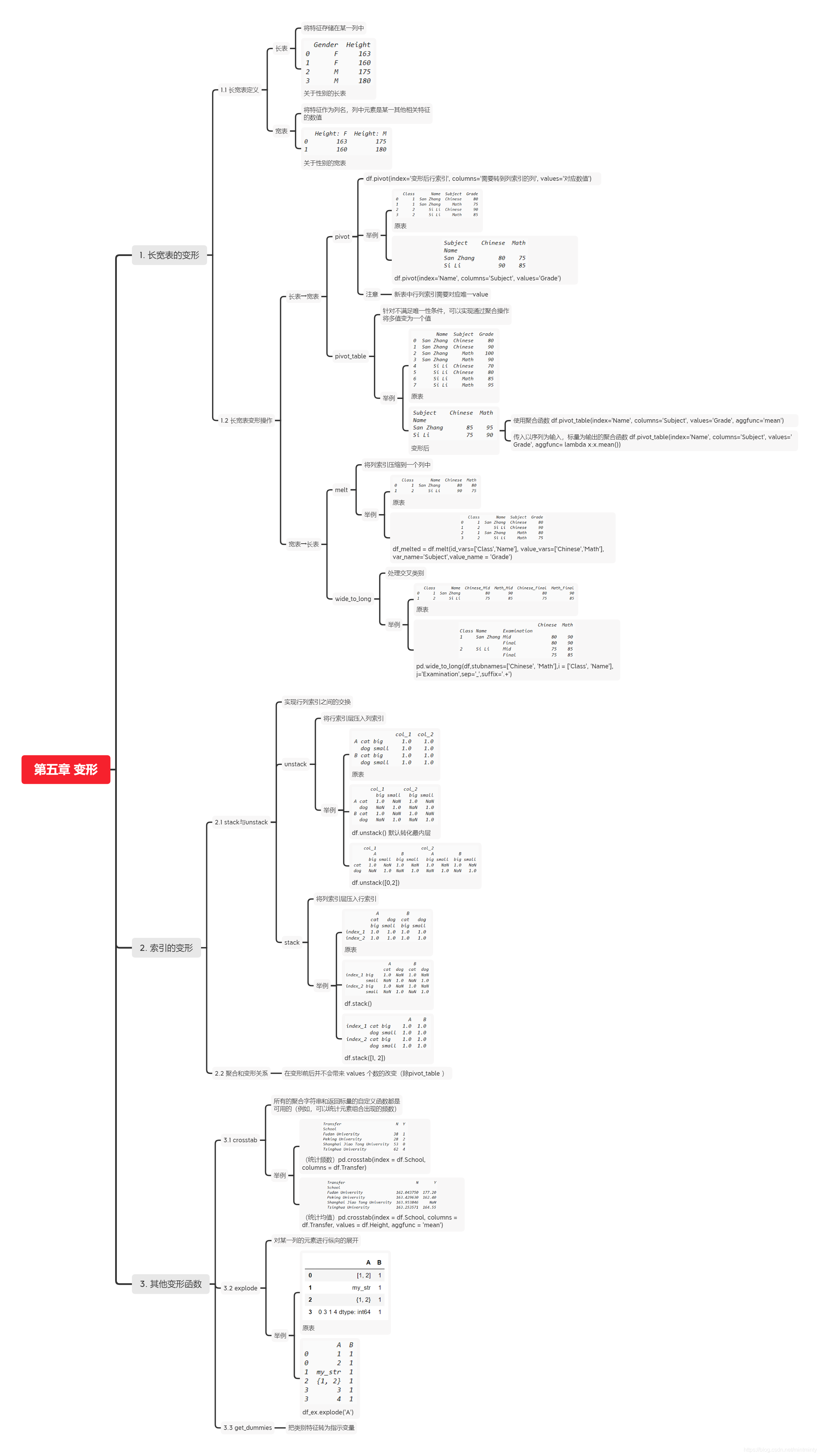 pandas10思维导图