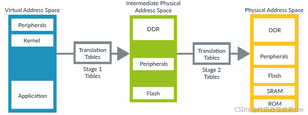 在这里插入图片描述 在这里插入图片描述