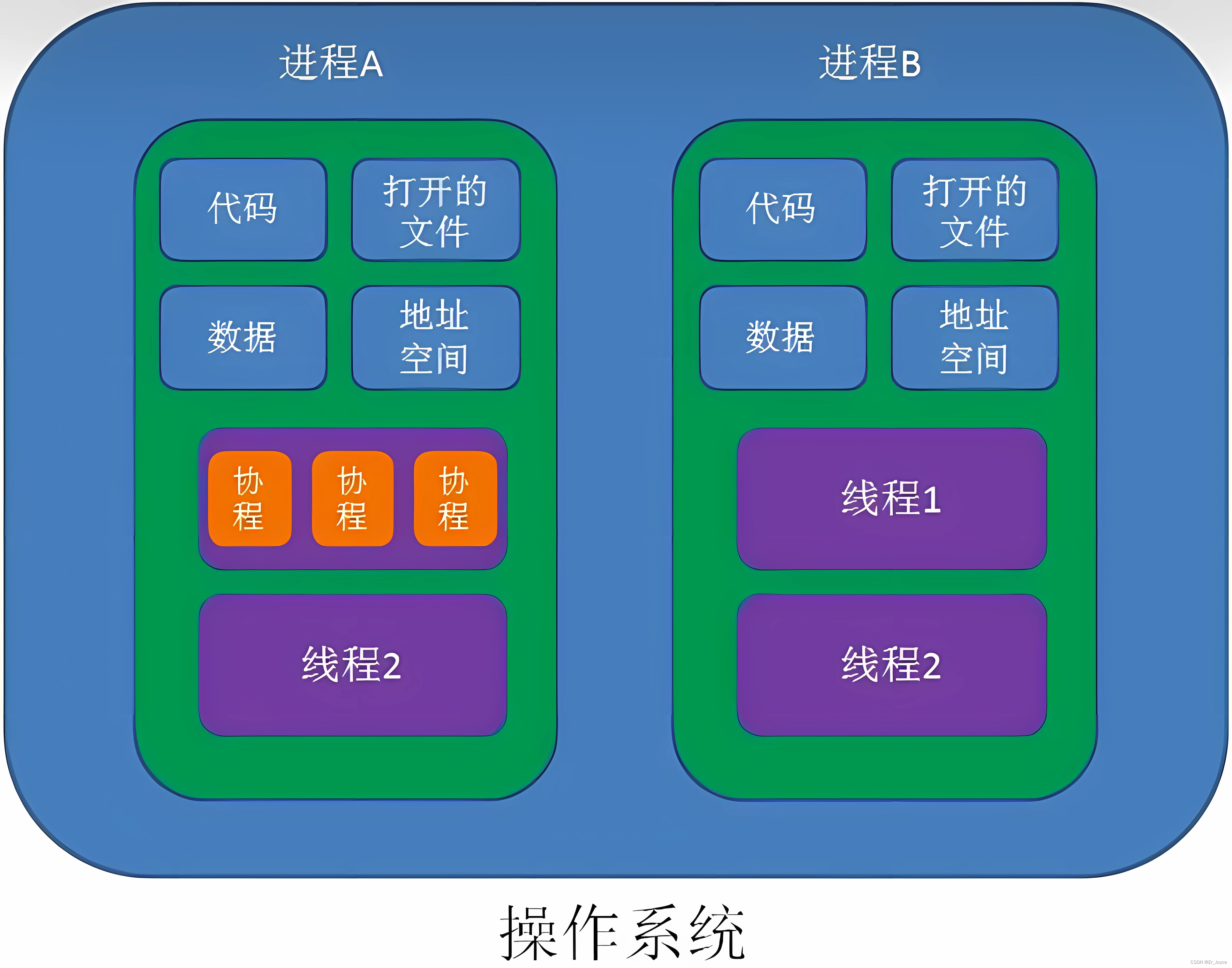 [外链图片转存失败,源站可能有防盗链机制,建议将图片保存下来直接上传(img-mAcDRQdY-1692200722582)(C:\Users\HUIO\Downloads\image-20230814124945645.png)]