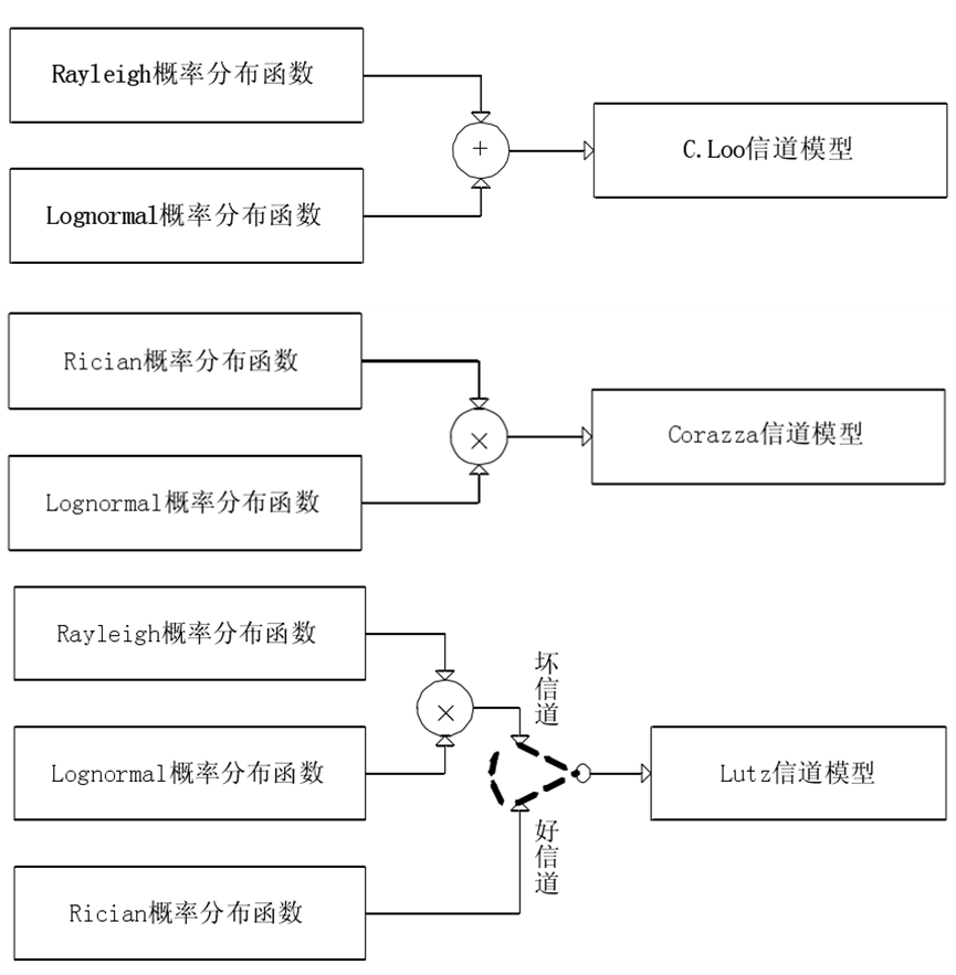 比较