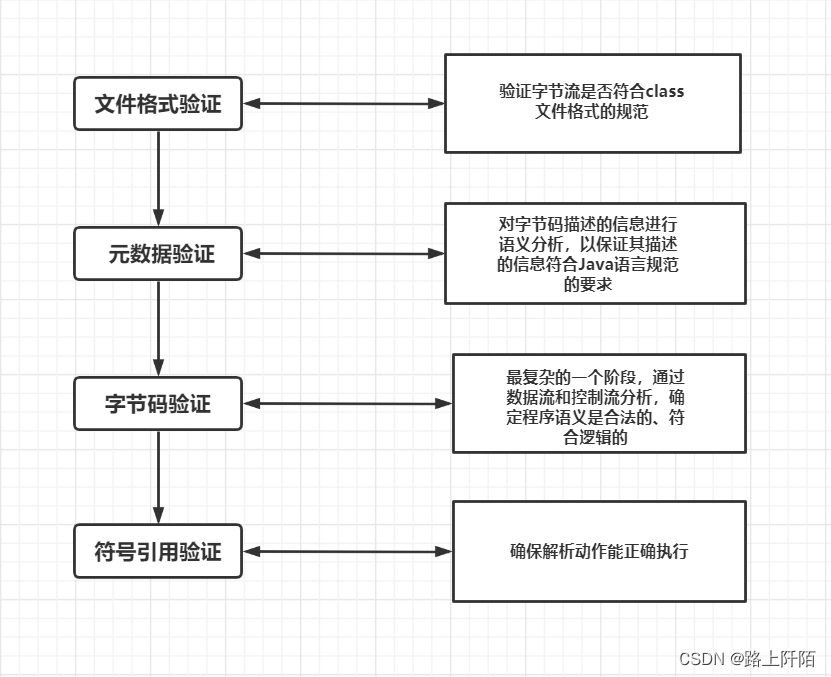 Java类加载过程面试总结