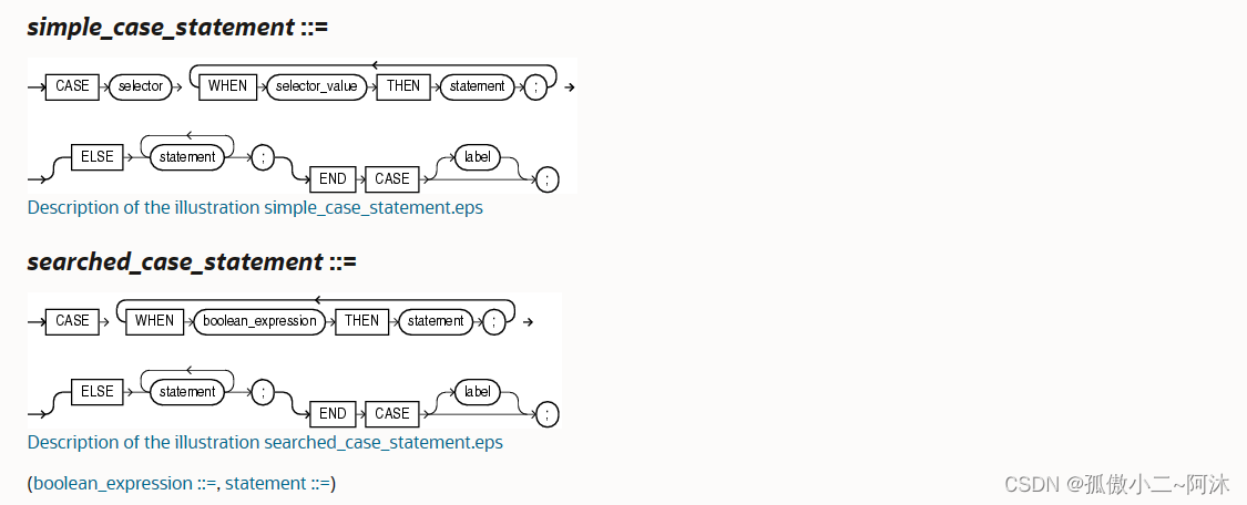 Oracle的学习心得和知识总结（九）|Oracle数据库PL/SQL语言条件选择语句之IF和CASE语句技术详解