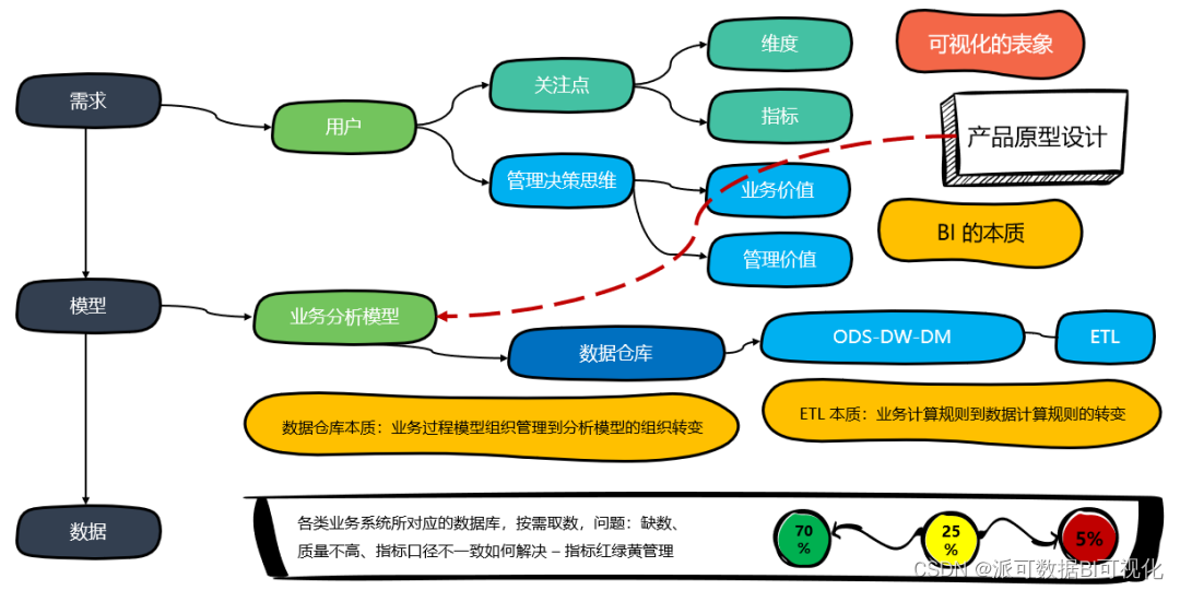 企业数字化进程中，商业智能 BI 如何降本增效