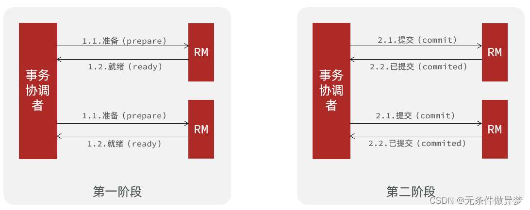 [外链图片转存失败,源站可能有防盗链机制,建议将图片保存下来直接上传(img-pM4ZC7nX-1691830814657)(assets/image-20210724174102768.png)]