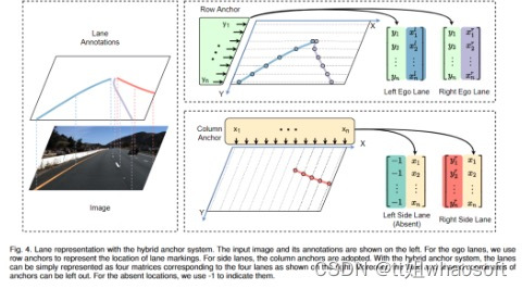 Ultra-Fast-Lane-Detection-V2最新车道线检测算法-CSDN博客