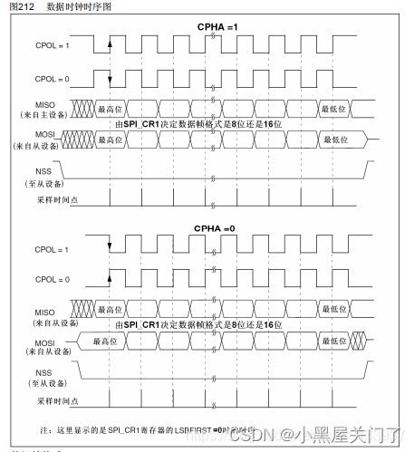 SPI 串行外围设备接口