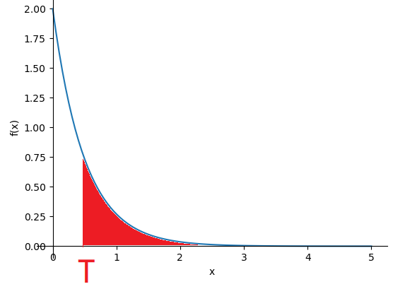 指数分布的推导