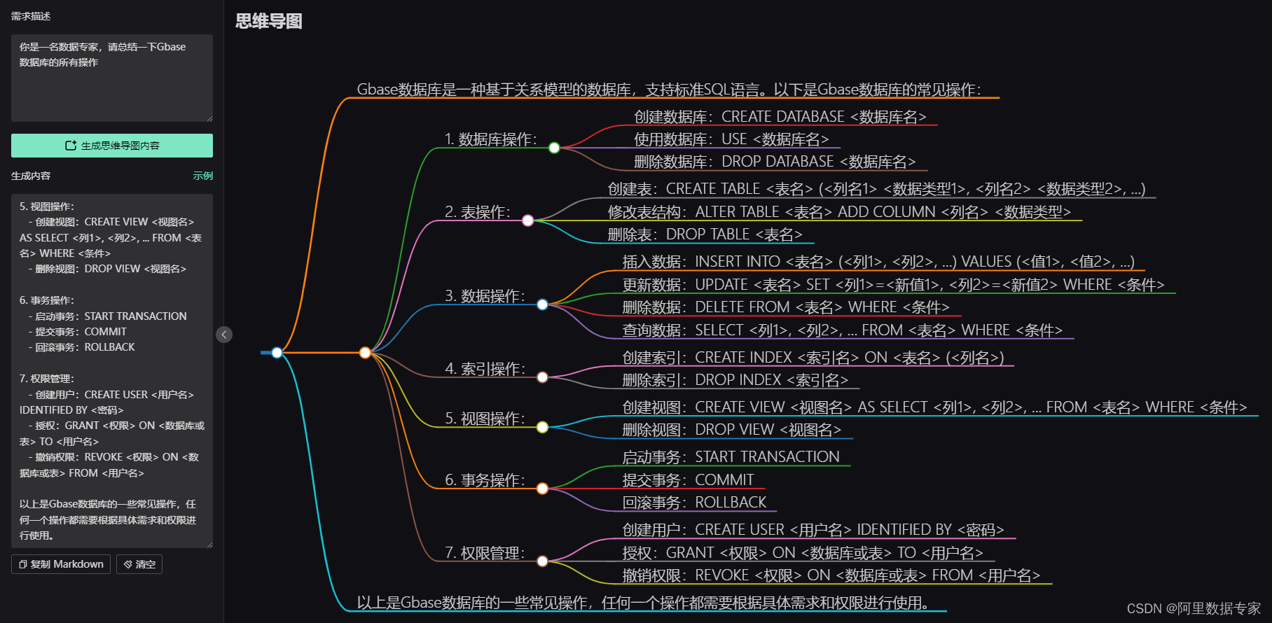 AIGC ChatGPT4对Gbase数据库进行总结