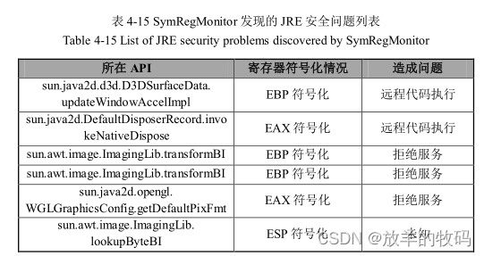 小研究 - JVM 逃逸技术与 JRE 漏洞挖掘研究（五）