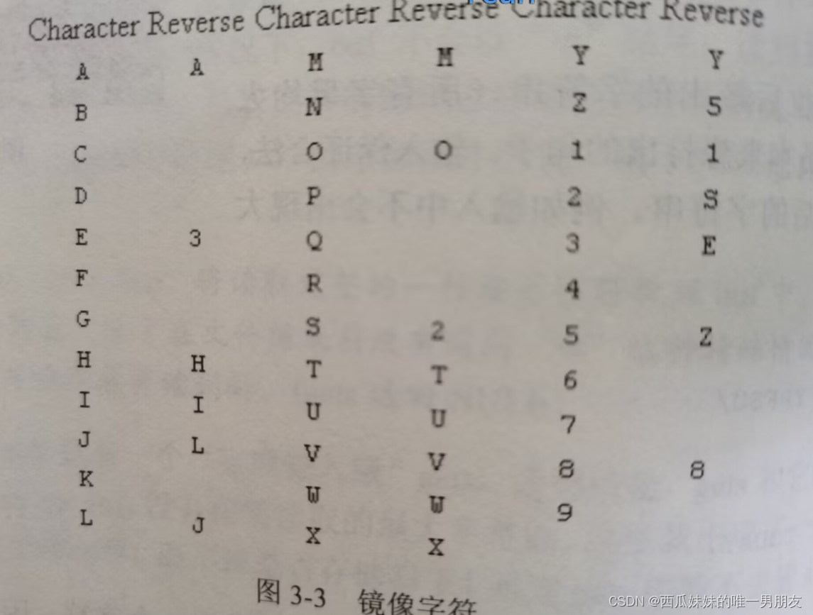 蓝桥杯基础练习合集九 1.回文词2.猜数字游戏的提示3.生成元4.环状序列5.刽子手游戏