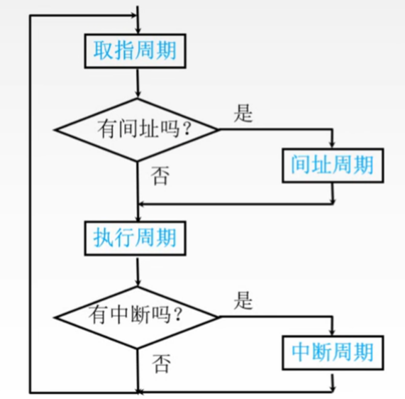 《计算机组成原理》第六章中央处理器 部分课后习题答案 清华大学出版_秦磊华_谭志虎