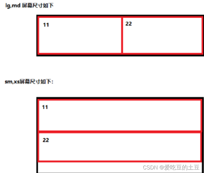 Javascript知识【BootStrap】