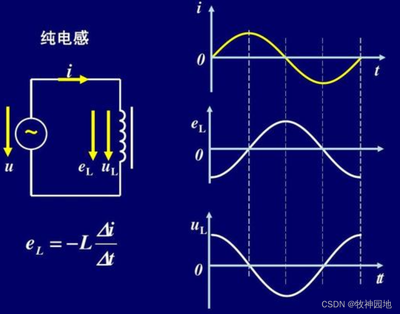 阻容感基础01：从宇宙起源到阻容感（2）-CSDN博客