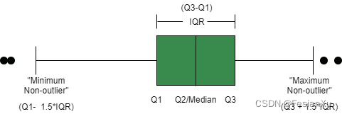 BVoxplot