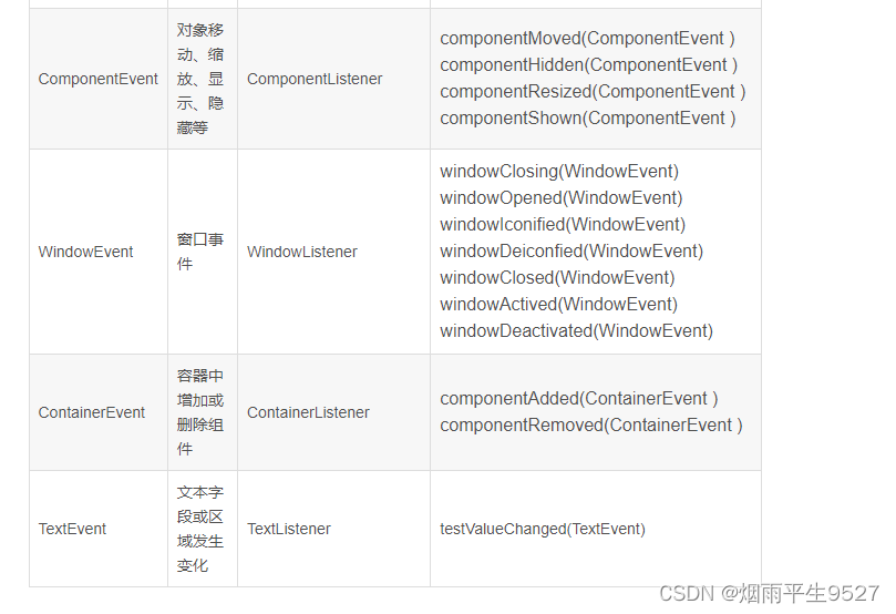 JAVA入坑之GUI编程