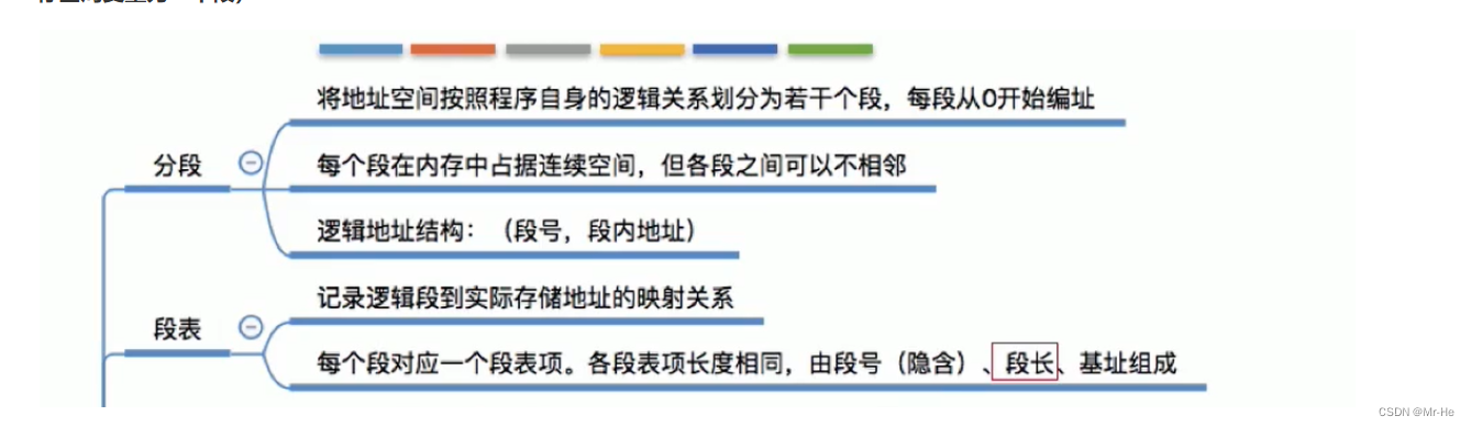 [外链图片转存失败,源站可能有防盗链机制,建议将图片保存下来直接上传(img-sBNfZgPN-1651480005036)(C:\Users\东哥的电脑\AppData\Roaming\Typora\typora-user-images\image-20220324004834826.png)]