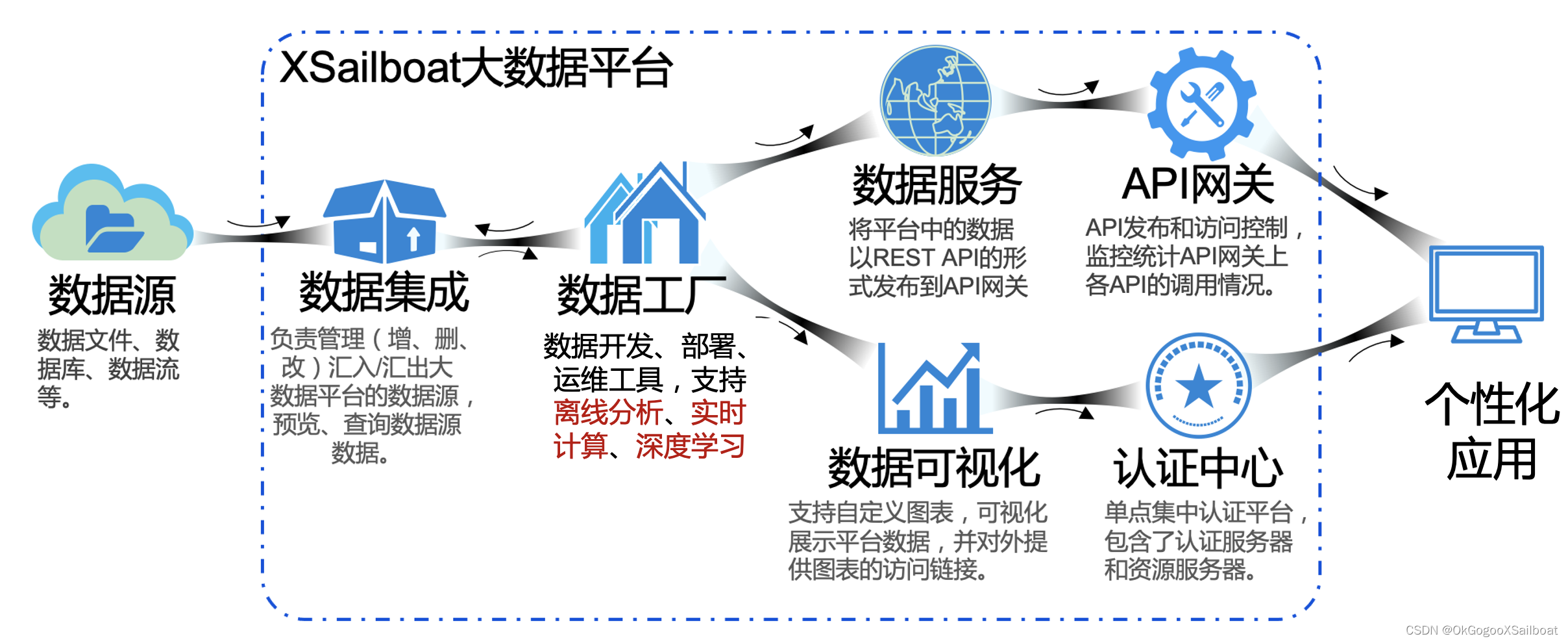 XSailboat提供的解决方案