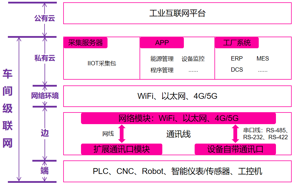 WiFi — SimpleWiFi