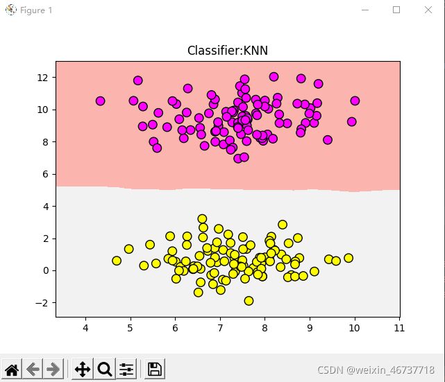 KNN二分类和五分类算法_from docutils.utils.math.math2html import linewrit-CSDN博客