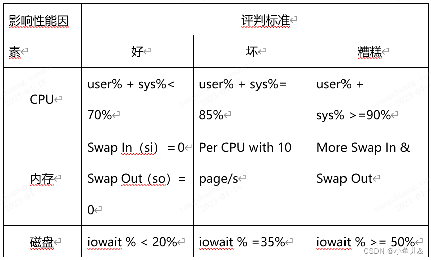 Linux性能优化实战