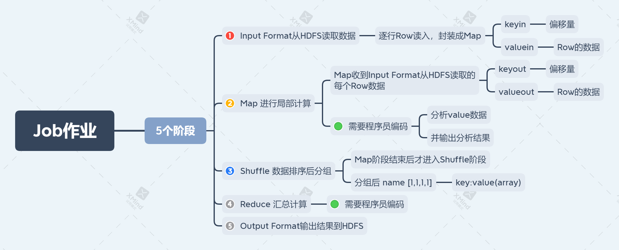 xmind优秀作品图片