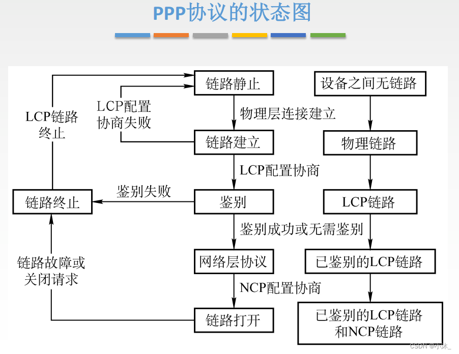 [外链图片转存失败,源站可能有防盗链机制,建议将图片保存下来直接上传(img-EvpVlso3-1651580502532)(C:\Users\xiaomu\AppData\Roaming\Typora\typora-user-images\1651579891109.png)]