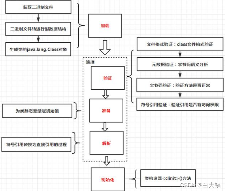 yield加载数据_pytohn yiled加载数据集-CSDN博客